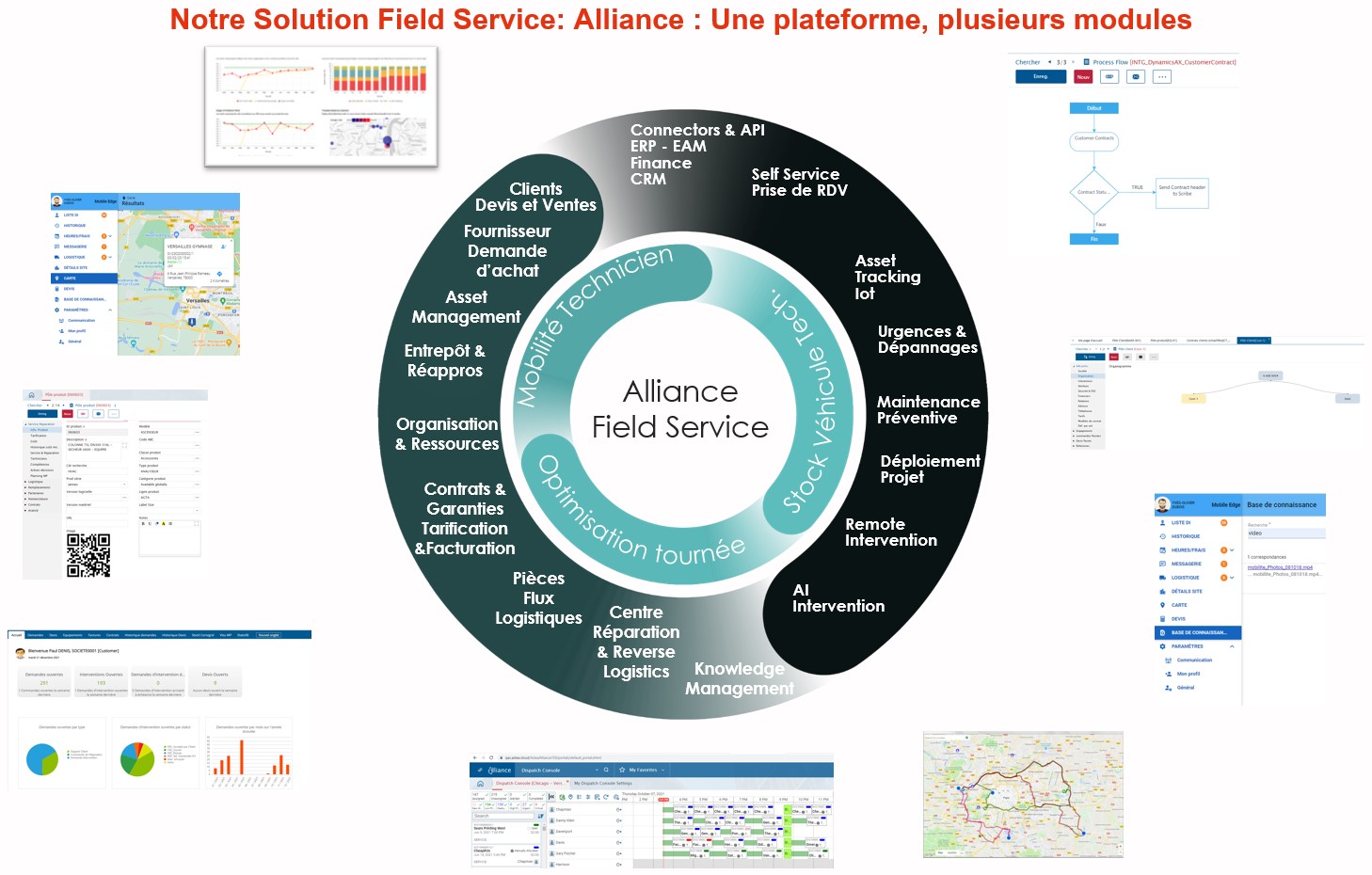 Fonctionnalités Astea Alliance